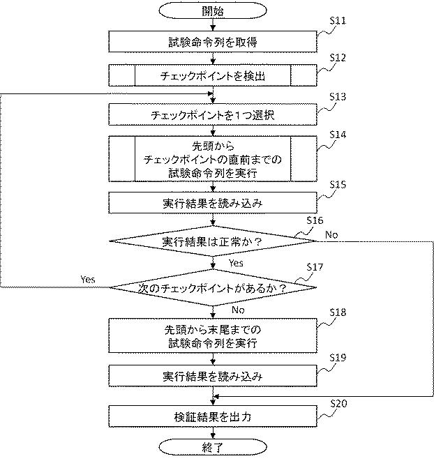 6900661-検証装置、方法およびプログラム 図000004