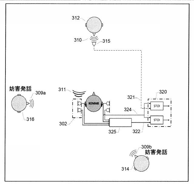 6905319-雑音を受ける発話信号の客観的知覚量を決定する方法 図000004