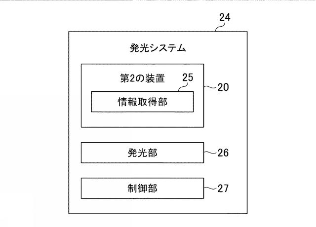 6905578-発光システム、プログラム、及び発光方法 図000004