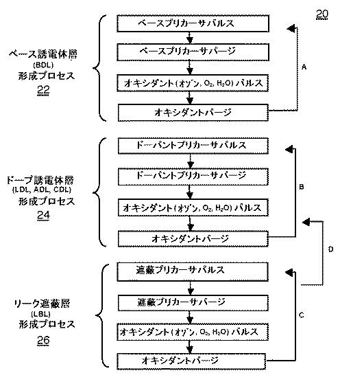 6906572-誘電性複合体構造の作製方法及び装置 図000004