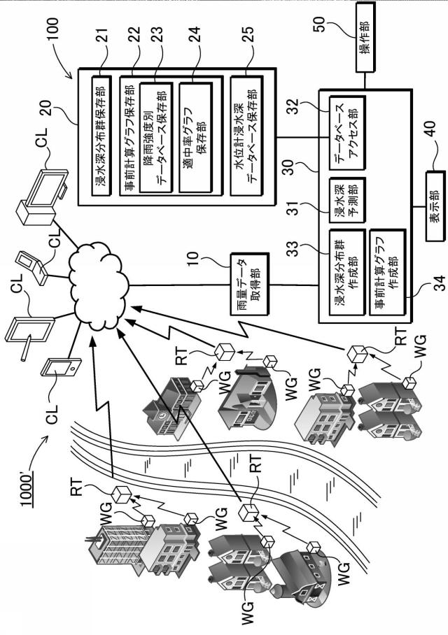 6908947-リアルタイム内水氾濫浸水予測システム、リアルタイム内水氾濫浸水予測装置、リアルタイム内水氾濫浸水予測方法、リアルタイム内水氾濫浸水予測プログラム及びコンピュータで読み取り可能な記録媒体並びに記憶した機器 図000004