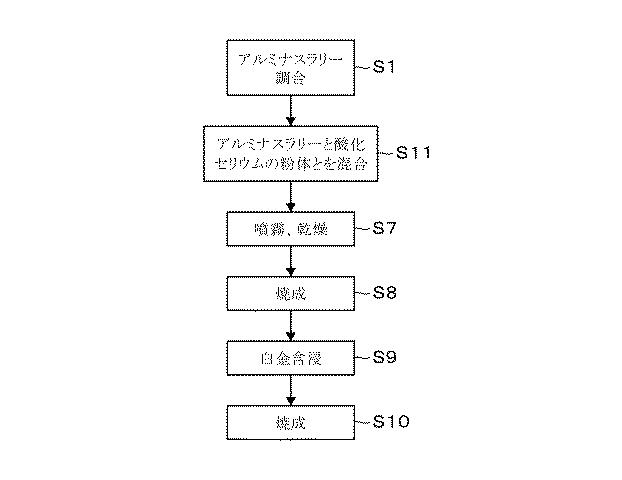 6909653-一酸化炭素酸化促進剤、その製造方法及び炭化水素油の流動接触分解方法 図000004