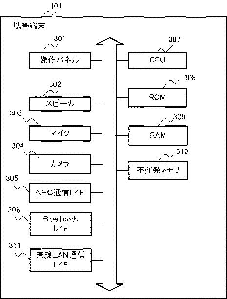 6910488-通信システム、画像処理装置とその制御方法、及びプログラム 図000004