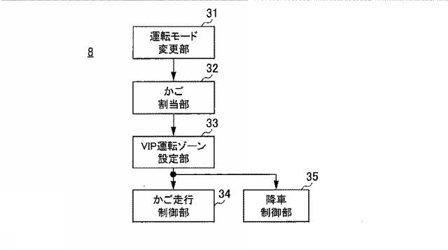6912429-マルチカーエレベーター装置、及びマルチカーエレベーター装置の制御方法 図000004