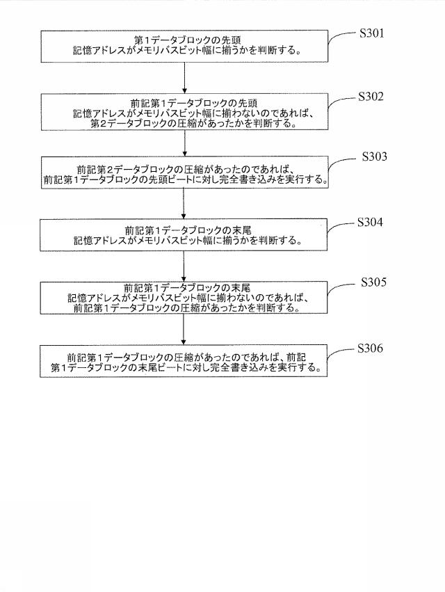 6914402-データ書き込み方法、装置および記憶媒体 図000004