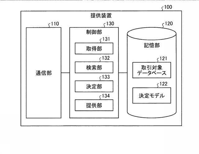 6915018-提供装置、提供方法及び提供プログラム 図000004