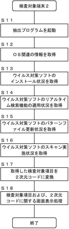 6915183-セキュリティ検査システムおよび、セキュリティ検査方法 図000004