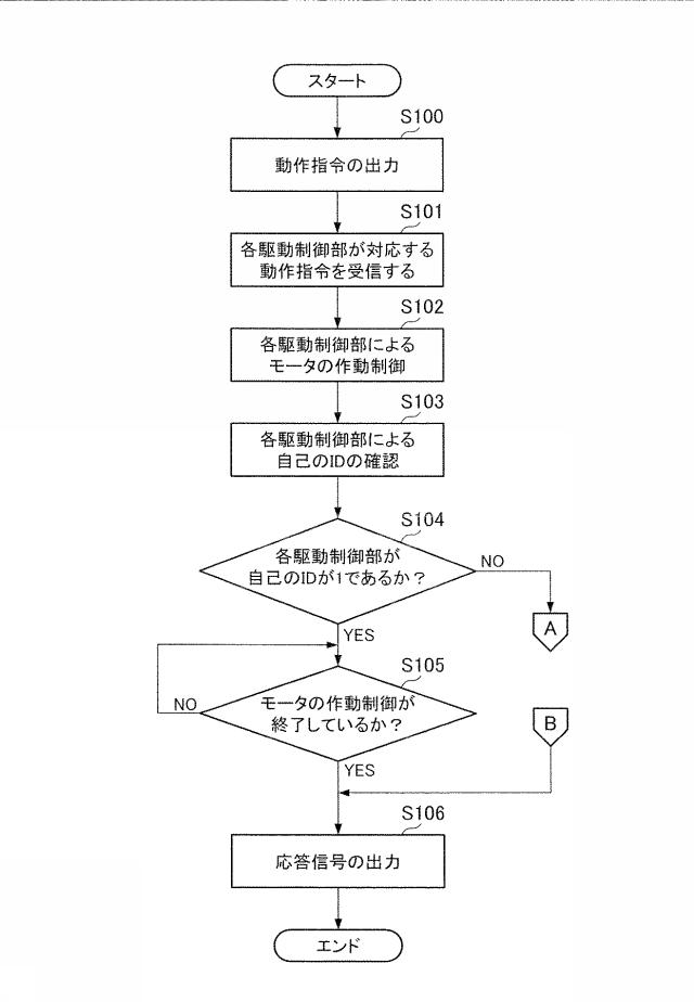 6915993-モータ作動制御システム、多軸機械装置、モータ作動制御方法 図000004