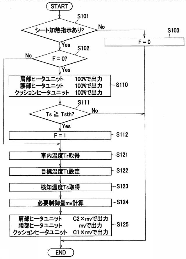 6916595-シートヒータおよび乗物用シート 図000004