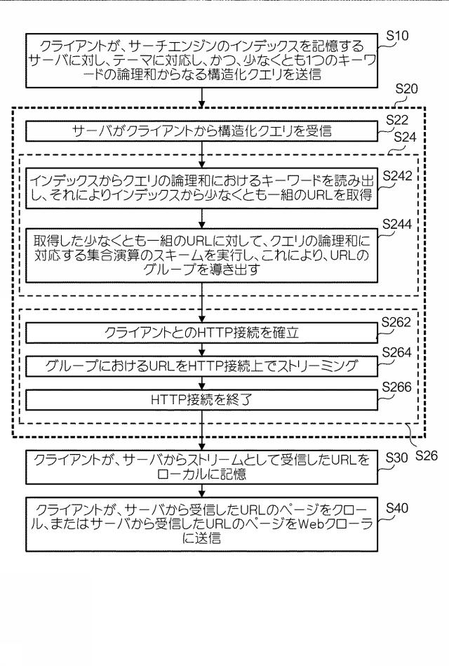 6917138-テーマ型Ｗｅｂコーパス 図000004