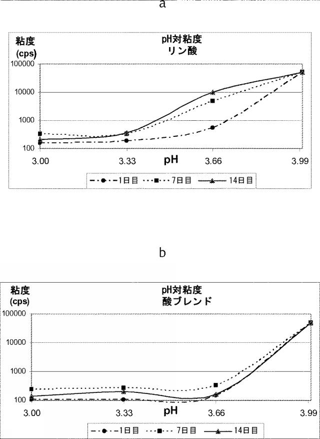 6918188-ホエイプロテインを含む高プロテイン飲料 図000004