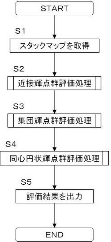 6918434-半導体ウエハの評価方法、半導体ウエハの評価システム、プログラム、半導体ウエハの検査方法および半導体ウエハの検査システム 図000004