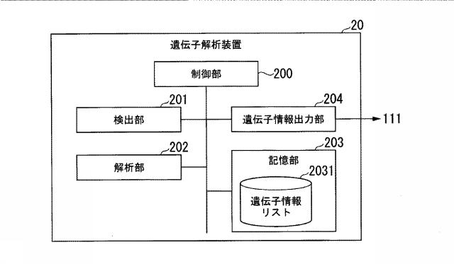 6919715-微生物汚染対策選定装置、微生物汚染対策選定システム、微生物汚染対策選定方法、および微生物汚染対策選定プログラム 図000004