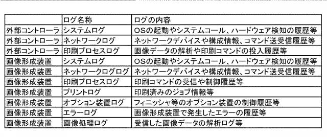 6921487-画像形成装置、画像形成装置の制御方法、及びプログラム 図000004