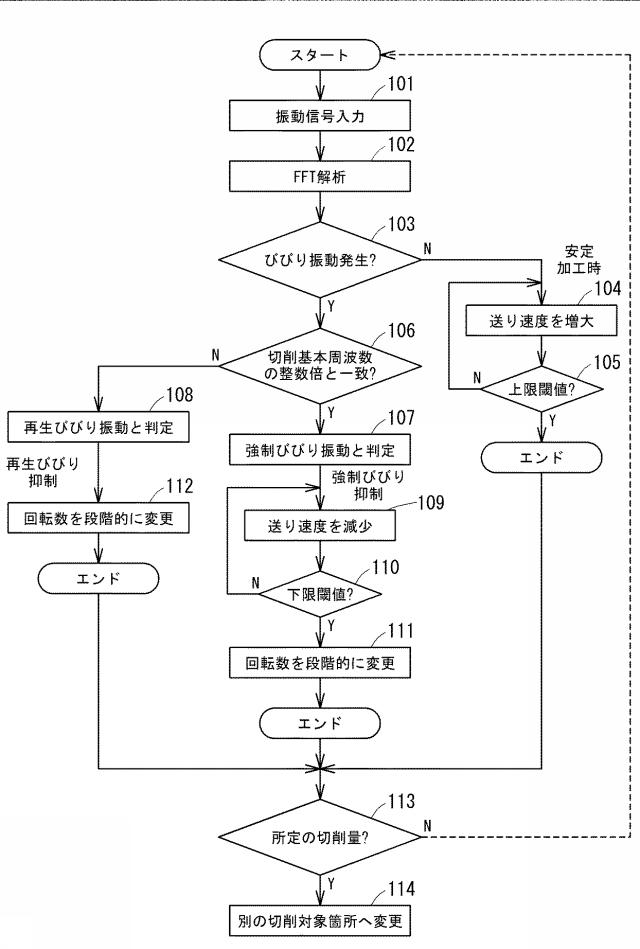 6922405-振動抑制装置 図000004