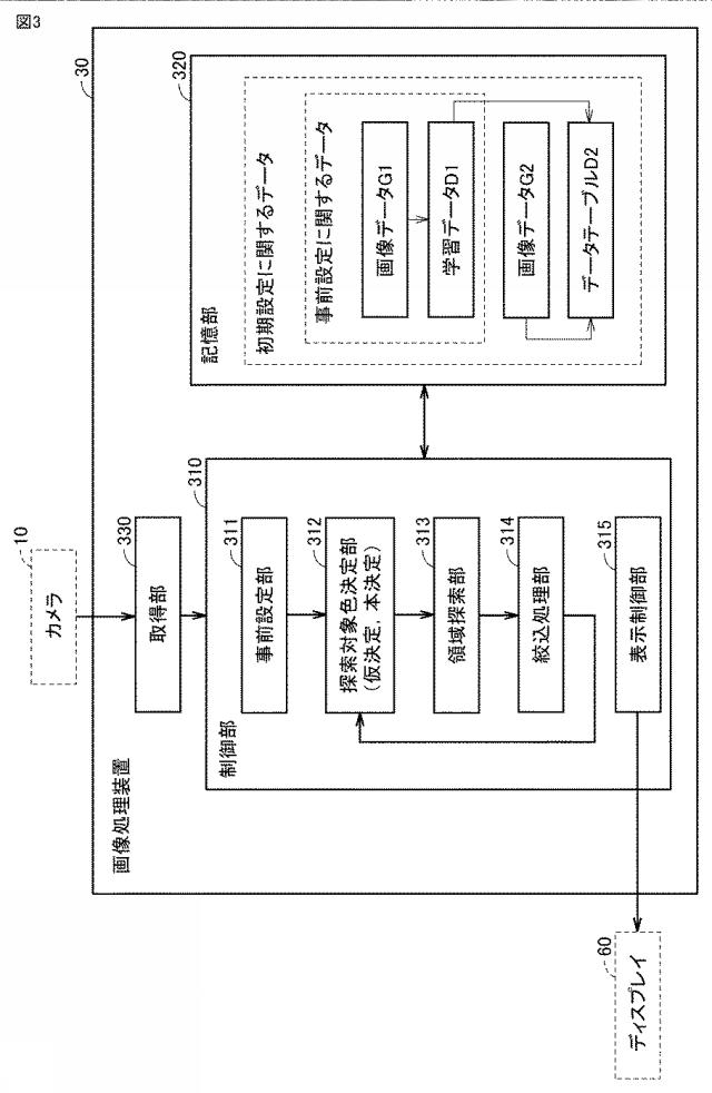 6927015-画像処理システムおよび画像処理方法 図000004