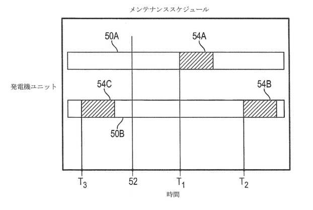 6927652-不一致な負荷アンバランス応答を使用する発電プラントおよび制御方法 図000004