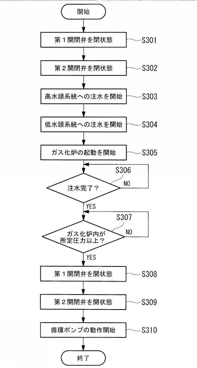 6929649-スラグ排出システム、ガス化炉設備、ガス化複合発電設備、およびスラグ排出システムの運転方法 図000004