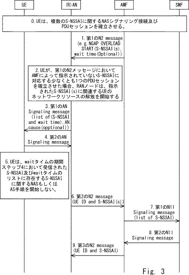 6930666-ＮＧ−ＲＡＮノード、ＵＥ、ＮＧ−ＲＡＮノードの方法、及びＵＥの方法 図000004