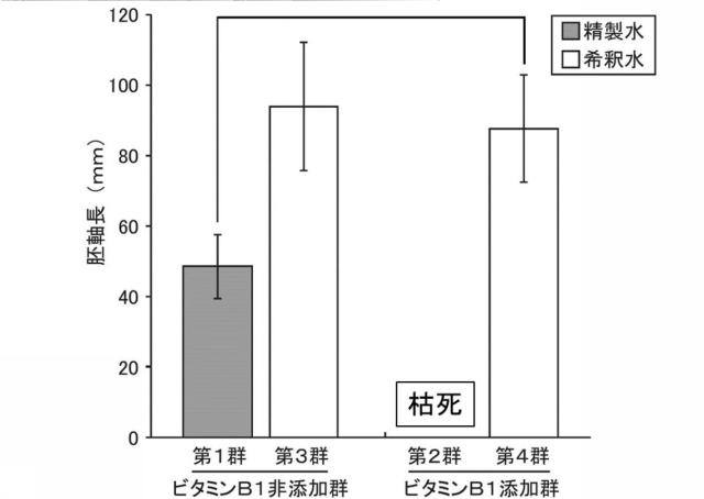 6931828-スプラウトの生産方法およびスプラウト 図000004