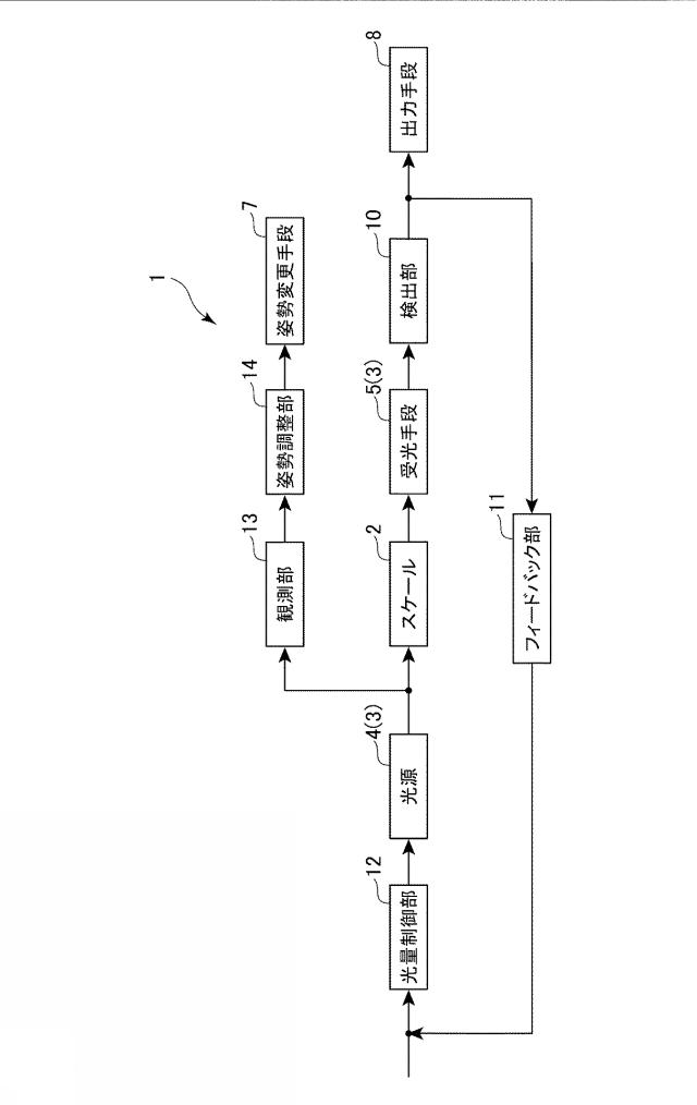 6932425-エンコーダおよびその調整方法 図000004