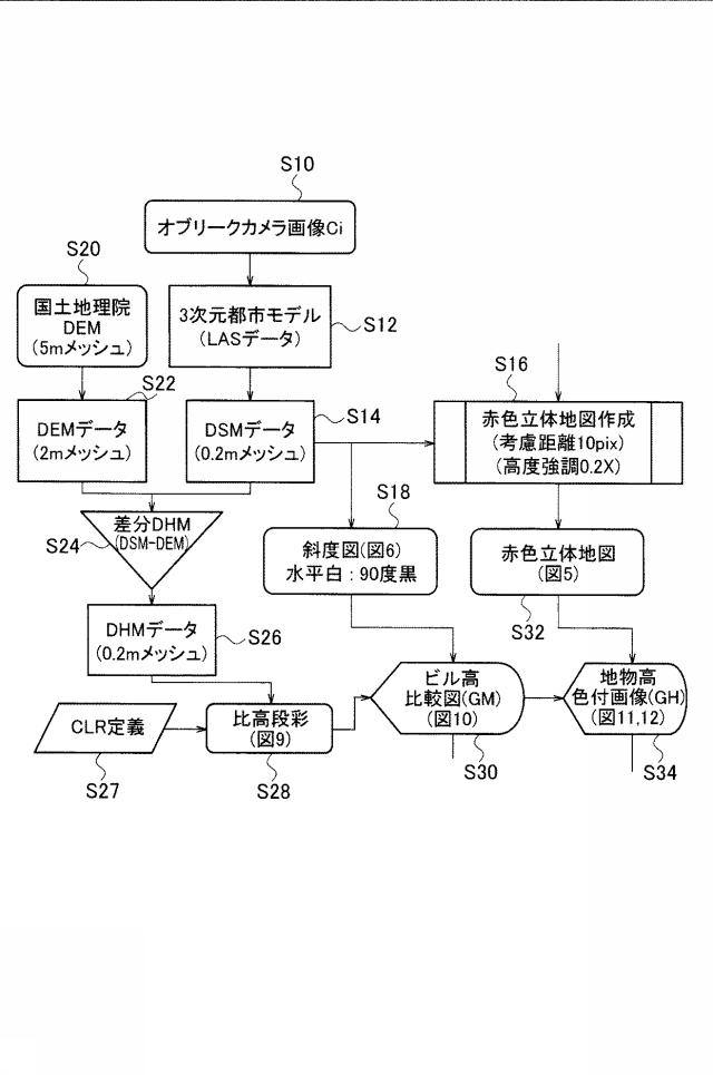 6935511-地物高別色付画像生成装置及び地物高別色付画像生成プログラム 図000004