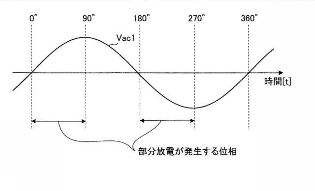 6936692-部分放電検出装置および部分放電検出方法 図000004