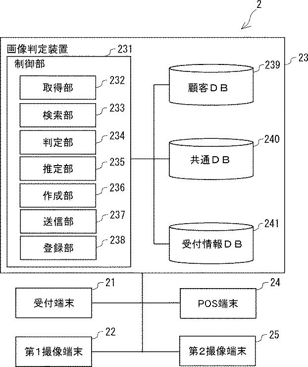 6940190-クリーニング自動受付システム、画像判定装置、クリーニング自動受付方法、クリーニング自動受付プログラム 図000004