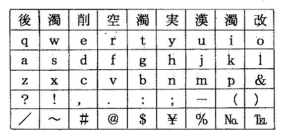 6941748-九列五段キーボード 図000004