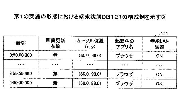 6946930-状態判定方法、状態判定プログラム及び状態判定装置 図000004