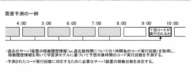 6950911-需要予測プログラム、需要予測装置、需要予測方法、需要予測通知プログラム、需要予測通知装置及び需要予測通知方法 図000004