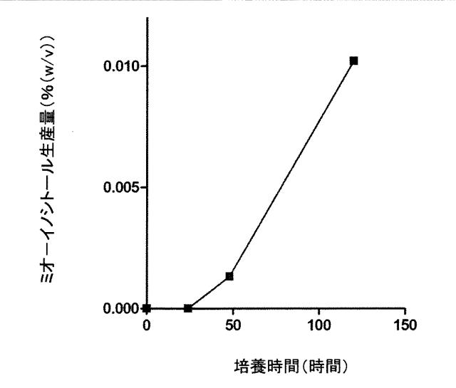 6954603-ミオ−イノシトールの製造方法 図000004