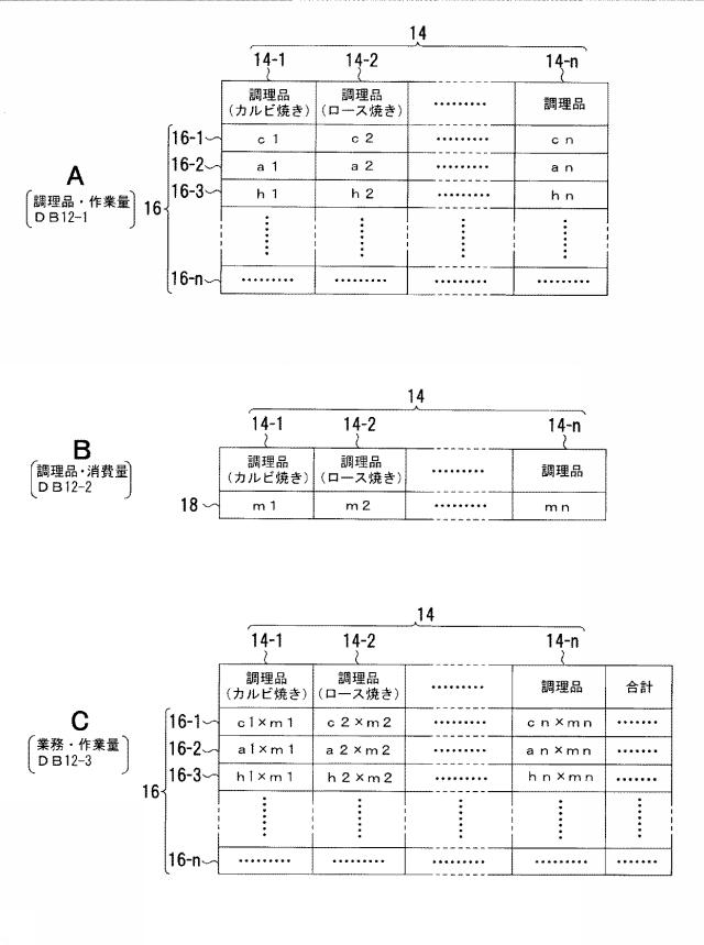 6954851-作業管理システム、作業管理プログラム、作業管理装置および作業管理方法 図000004
