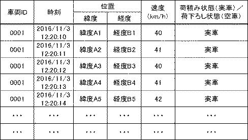 6955136-停止状態車両の発生エリア検出プログラム、停止状態車両の発生エリア検出装置、及び停止状態車両の発生エリア検出方法 図000004