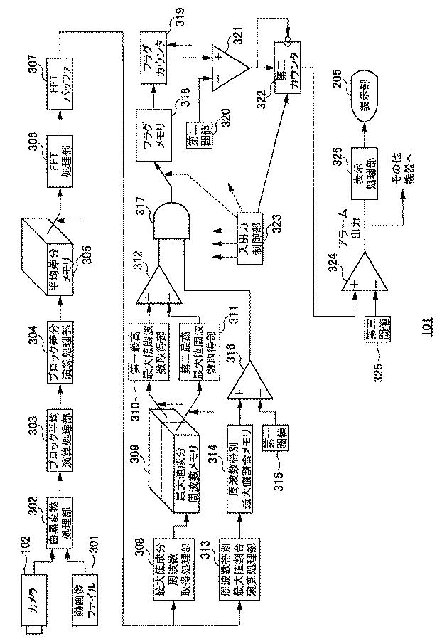 6956962-てんかん発作検出装置及びてんかん発作検出プログラム 図000004