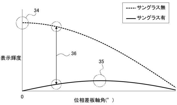 6957089-ヘッドアップディスプレイ装置 図000004