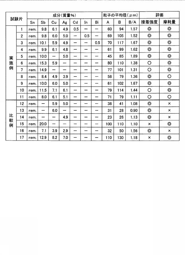 6959171-摺動部材及びその製造方法 図000004