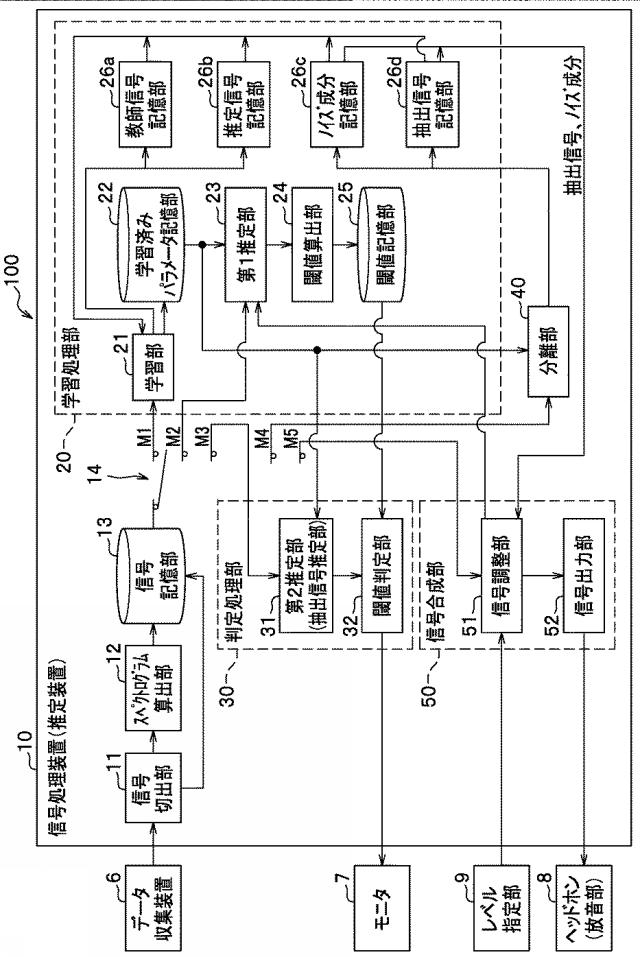 6959420-信号処理装置、及び、信号処理方法 図000004