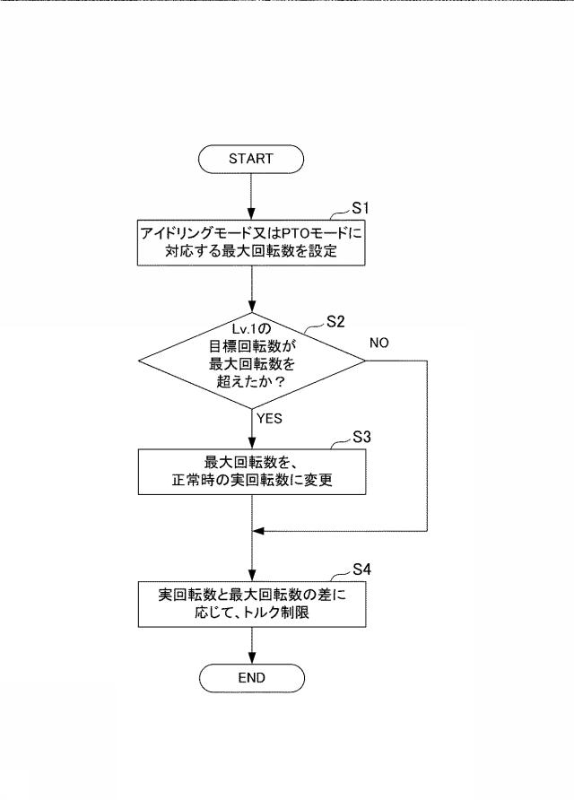 6960531-エンジン制御装置及びエンジン制御方法 図000004