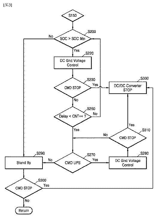 6961808-エネルギー貯蔵システム 図000004