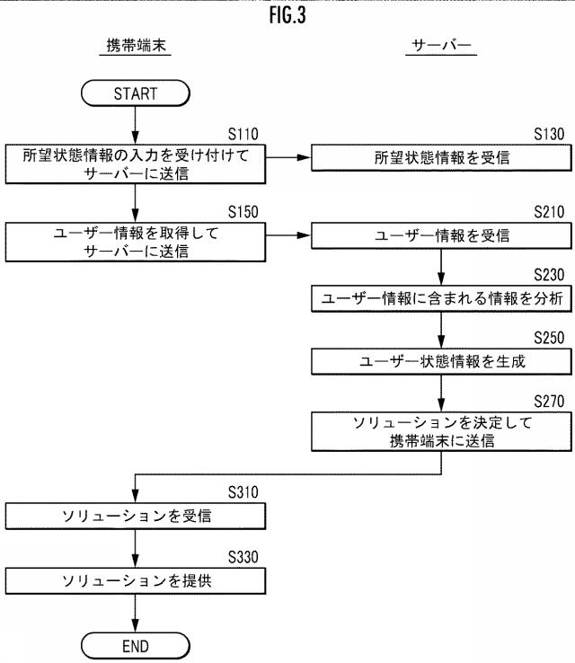 6963668-ソリューション提供システム 図000004