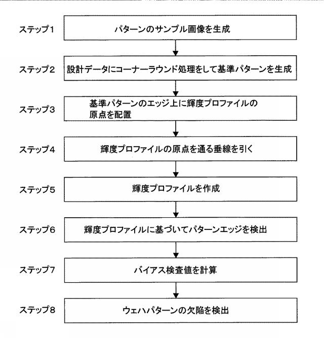 6964031-パターンエッジ検出方法 図000004