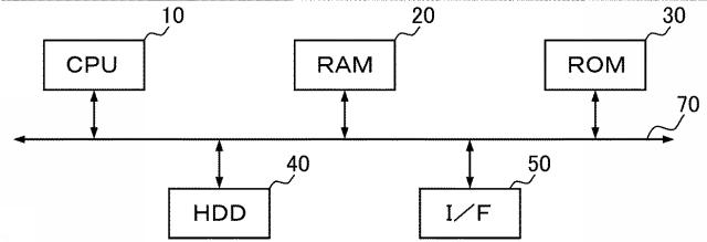 6964607-人工ニューラルネットワークシステム、人工ニューラルネットワークの制御方法および人工ニューラルネットワークのためのデータ構造 図000004