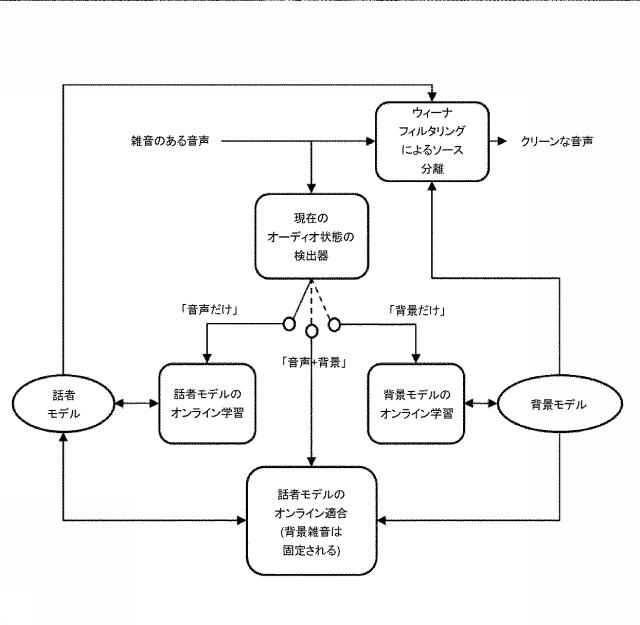 6967966-オーディオ通信内の音声データを背景データから分離する方法及び機器 図000004