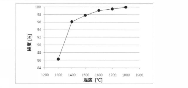 6969938-カーボンナノチューブの精製方法 図000004