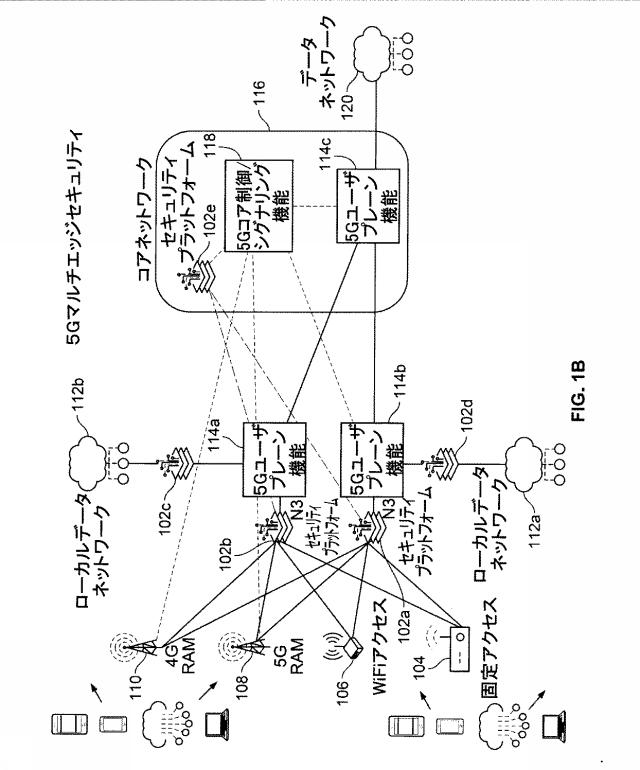 6974622-モバイルネットワークにおけるマルチアクセス分散型エッジセキュリティ 図000004