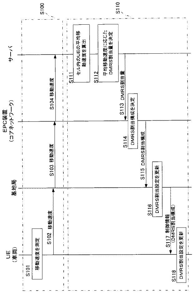 6977069-サーバ、通信システム、無線通信の設定を制御する方法及びプログラム 図000004