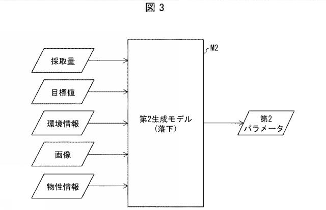 6978023-情報処理装置、情報処理方法、及びプログラム 図000004