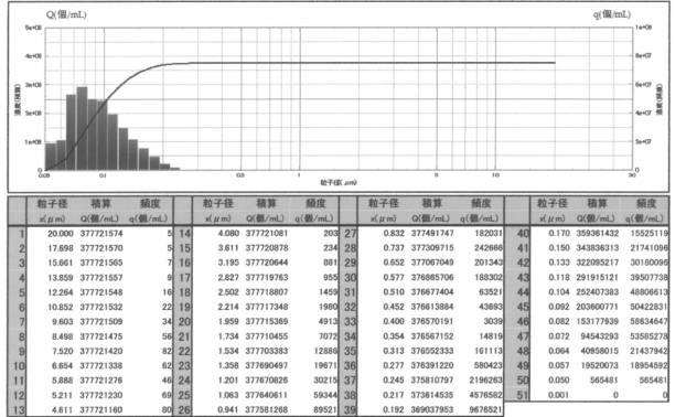 6978793-ファインバブル発生装置及び水処理装置 図000004