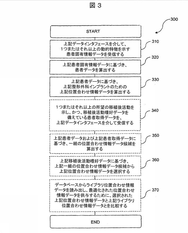 6979445-患者の関節用の整形外科インプラントの位置合わせをモデル化するためのコンピュータ装置の作動方法およびコンピュータ装置 図000004